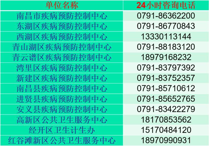 关于“江西最新疫情”你可能想知道