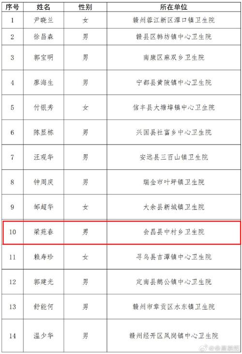 关于“江西最新疫情”你可能想知道-第7张图片