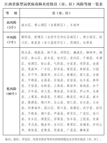 关于“江西最新疫情”你可能想知道-第8张图片