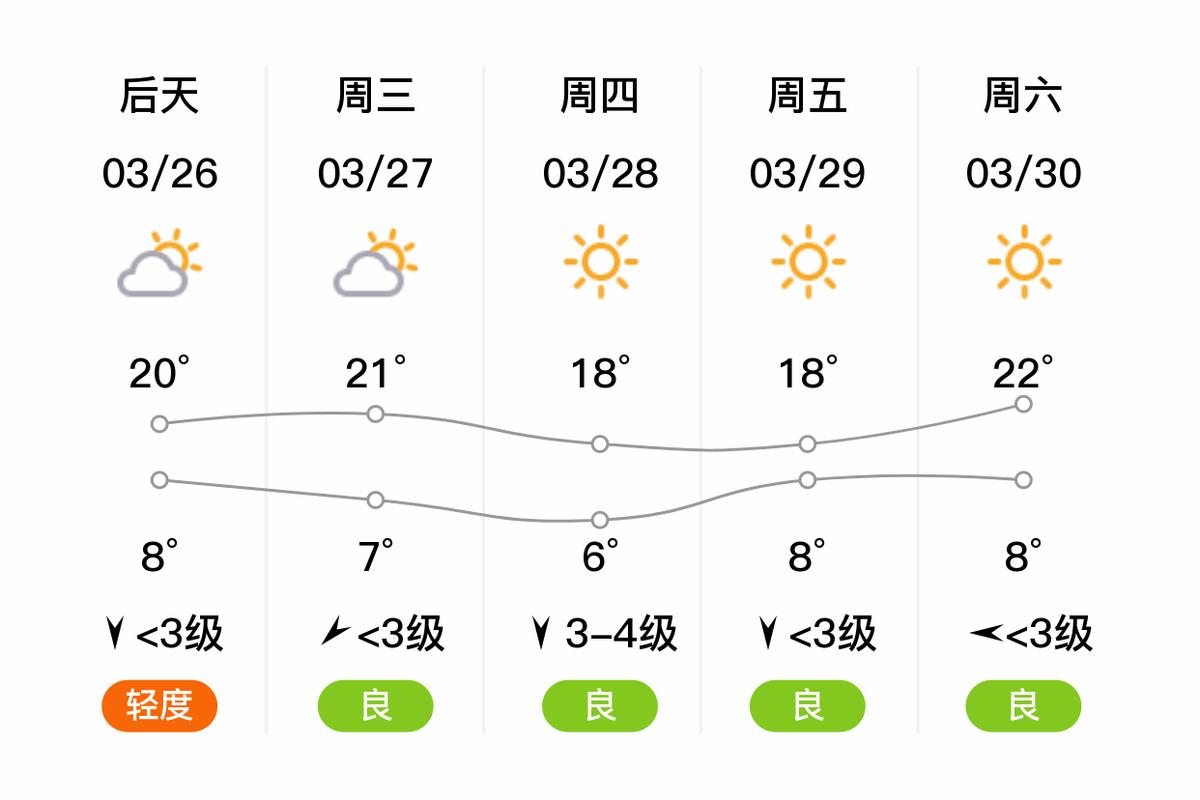 【门头沟天气/北京门头沟天气】-第3张图片 【门头沟天气/北京门头沟天气】-第3张图片