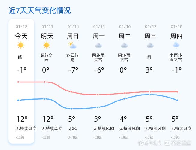 菏泽天气预报查询-菏泽天气预报查询30天-第5张图片 菏泽天气预报查询-菏泽天气预报查询30天-第5张图片