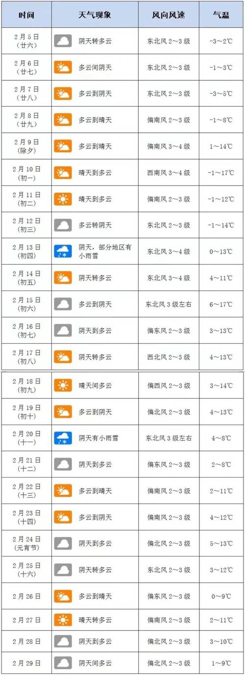 衡水天气预报-衡水天气预报30天准确