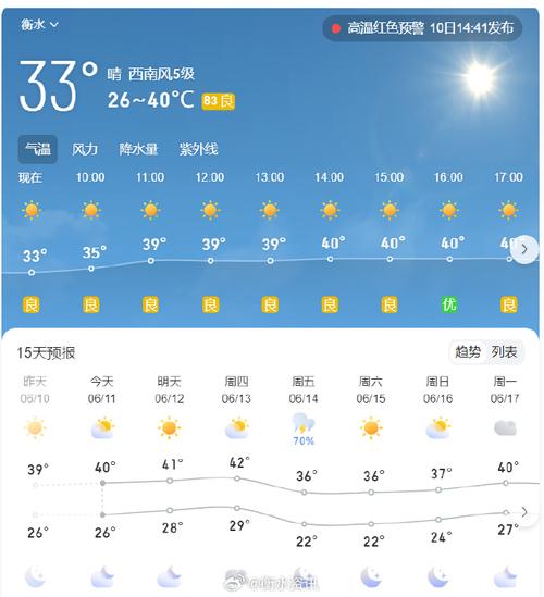 衡水天气预报-衡水天气预报30天准确-第4张图片 衡水天气预报-衡水天气预报30天准确-第4张图片