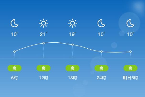 衡水天气预报-衡水天气预报30天准确-第7张图片 衡水天气预报-衡水天气预报30天准确-第7张图片