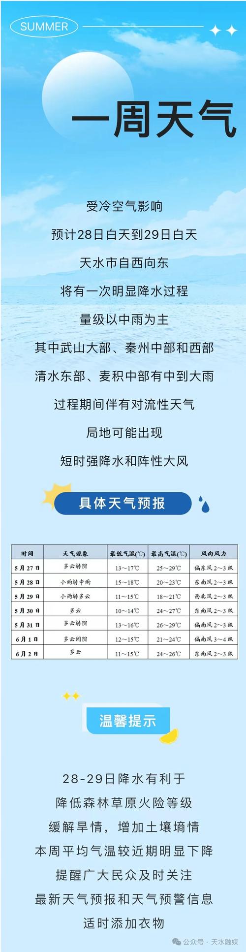 天水天气预报，天水天气预报15天最新消息-第7张图片