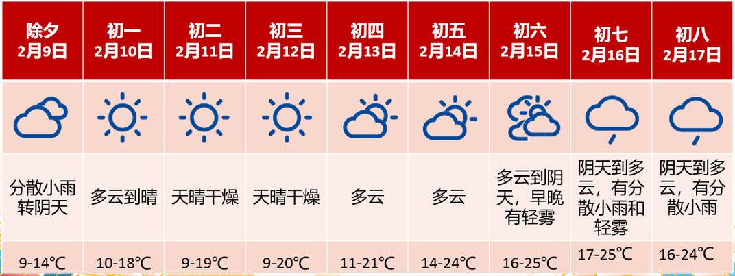 中山天气报告-中山天气-第3张图片 中山天气报告-中山天气-第3张图片