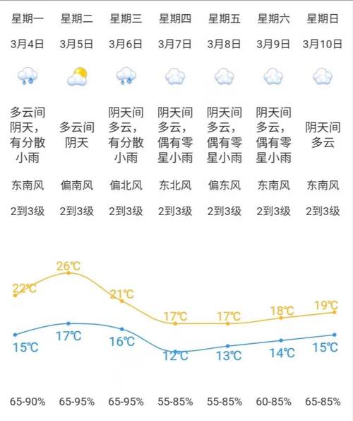 中山天气报告-中山天气-第5张图片 中山天气报告-中山天气-第5张图片
