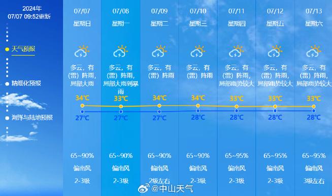 中山天气报告-中山天气-第6张图片 中山天气报告-中山天气-第6张图片