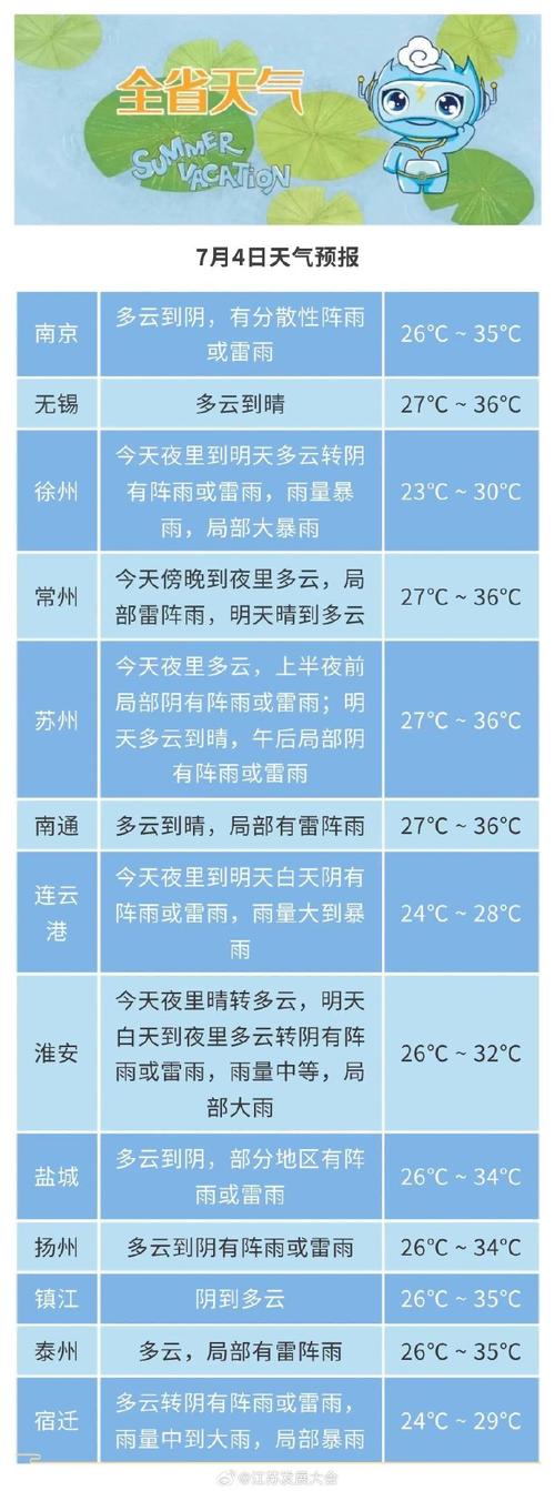 中山天气报告-中山天气-第7张图片 中山天气报告-中山天气-第7张图片