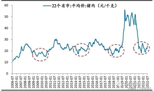 【2018猪肉疫情/2021年猪肉有瘟疫是真是假】-第4张图片 【2018猪肉疫情/2021年猪肉有瘟疫是真是假】-第4张图片