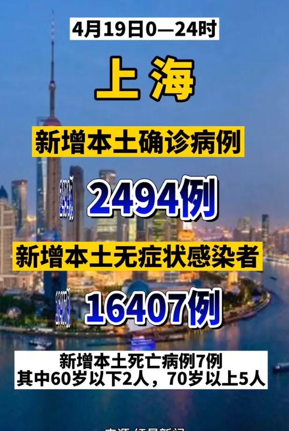【上海疫情/上海疫情封控时间和结束时间】-第4张图片 【上海疫情/上海疫情封控时间和结束时间】-第4张图片