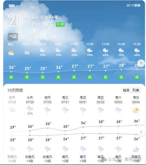 关于“衡阳天气预报查询”你可能想知道-第4张图片 关于“衡阳天气预报查询”你可能想知道-第4张图片
