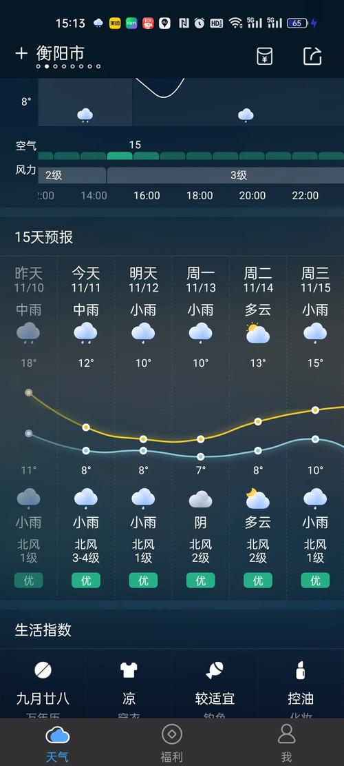 关于“衡阳天气预报查询”你可能想知道-第7张图片 关于“衡阳天气预报查询”你可能想知道-第7张图片
