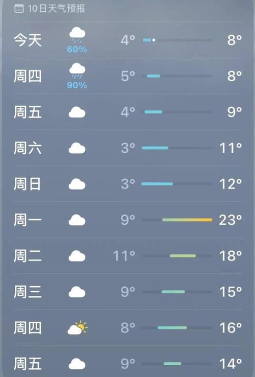 【永州天气/永州天气40天】