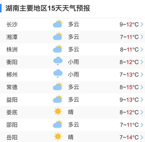 安化天气-益阳安化天气-第4张图片