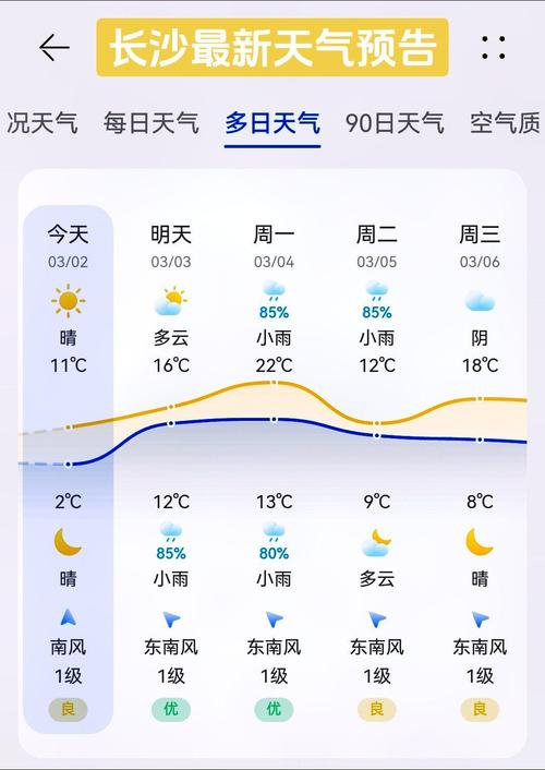 安化天气-益阳安化天气-第8张图片