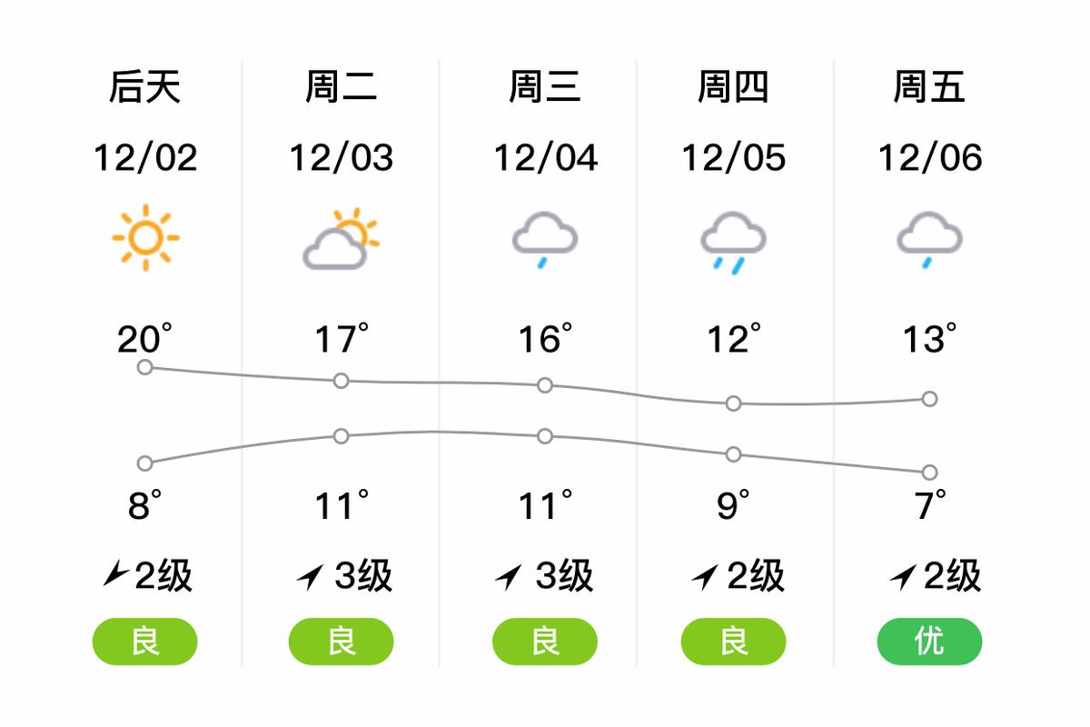 上虞天气预报，上虞天气预报15天