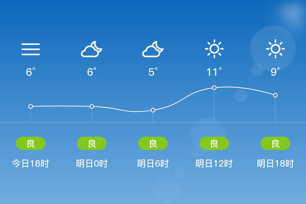 上虞天气预报,上虞天气预报15天-第3张图片 上虞天气预报,上虞天气预报15天-第3张图片