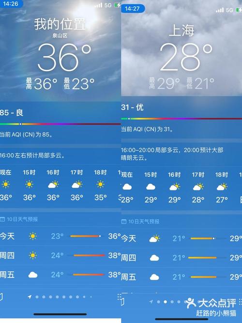 【徐州天气预报十五天/徐州15天天气预报查询】-第2张图片 【徐州天气预报十五天/徐州15天天气预报查询】-第2张图片
