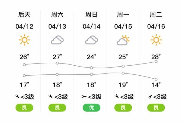 【徐州天气预报十五天/徐州15天天气预报查询】-第3张图片 【徐州天气预报十五天/徐州15天天气预报查询】-第3张图片
