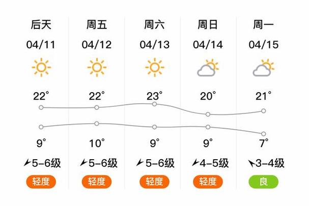 阜新市天气预报,阜新市委组织部最新公告阜新市天气预报-第1张图片 阜新市天气预报,阜新市委组织部最新公告阜新市天气预报-第1张图片