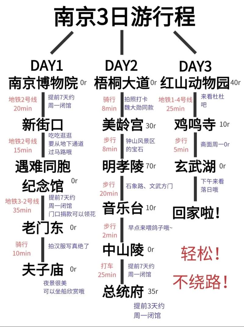 南京天气预报15天查询-南京未来30天天气预报-第7张图片 南京天气预报15天查询-南京未来30天天气预报-第7张图片