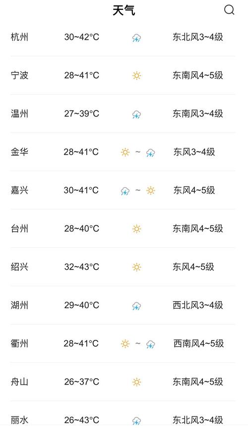 关于“浙江嘉兴天气”你可能想知道-第1张图片 关于“浙江嘉兴天气”你可能想知道-第1张图片