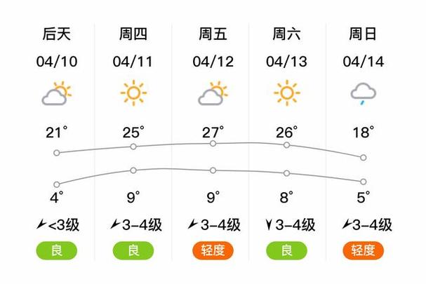 赤峰克旗天气预报,赤峰克旗天气怎么样-第3张图片 赤峰克旗天气预报,赤峰克旗天气怎么样-第3张图片