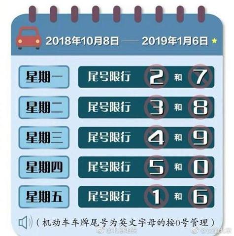 单双号限行0怎么算/单双号限行0算什么-第3张图片 单双号限行0怎么算/单双号限行0算什么-第3张图片