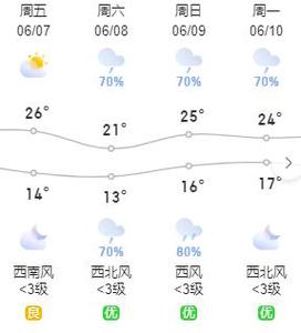 【绥化地区天气预报/绥化天气情况】