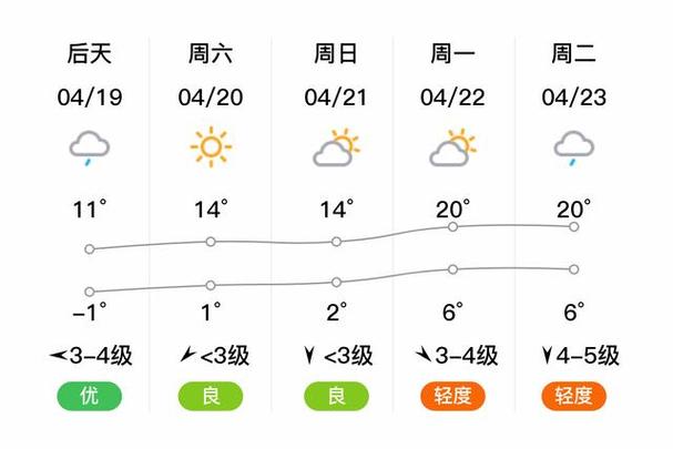 【绥化地区天气预报/绥化天气情况】-第2张图片