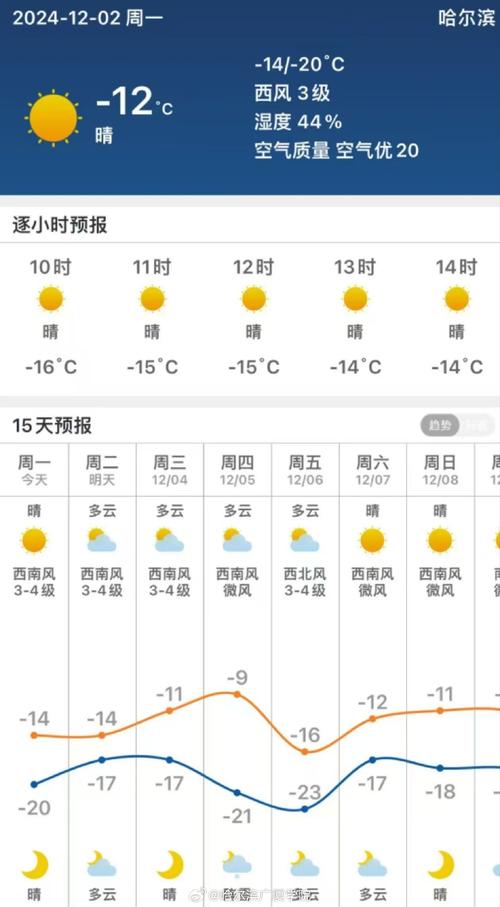 【绥化地区天气预报/绥化天气情况】-第4张图片