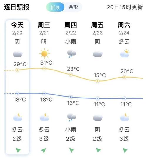 【福州天气预报/福州天气预报30天准确 一个月】-第2张图片