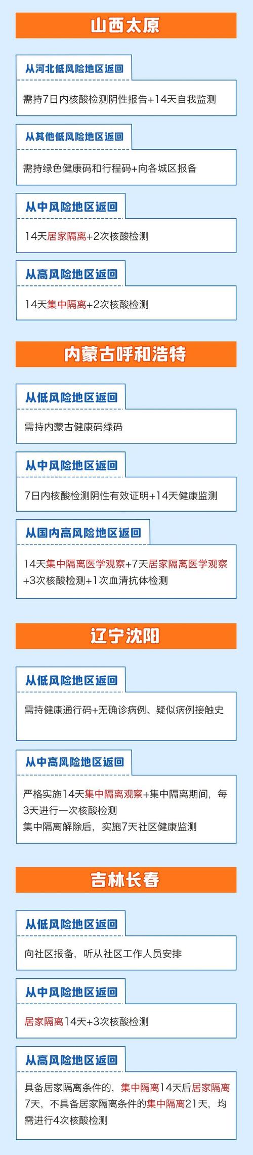 安徽疫情回乡,安徽回乡人员-第5张图片 安徽疫情回乡,安徽回乡人员-第5张图片