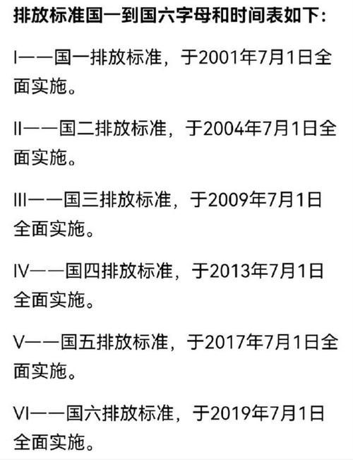 【国二排放限行/国二排放限行时间】-第3张图片 【国二排放限行/国二排放限行时间】-第3张图片