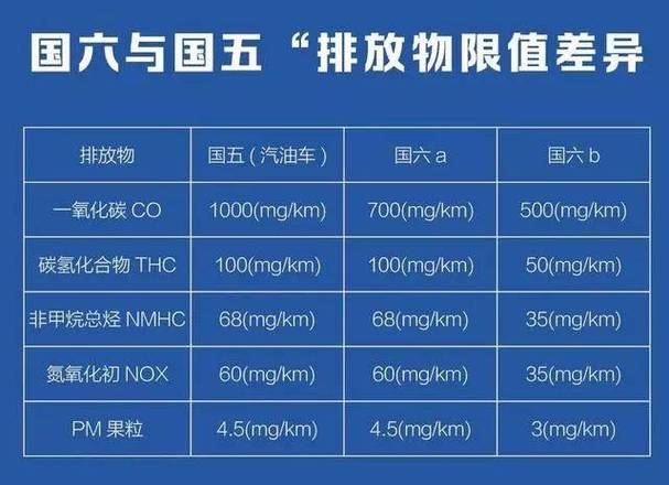 【国二排放限行/国二排放限行时间】-第8张图片 【国二排放限行/国二排放限行时间】-第8张图片