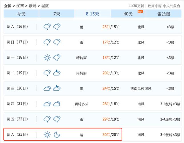 【高安一周天气/高安一周天气预报30天天气预报查询表】-第6张图片 【高安一周天气/高安一周天气预报30天天气预报查询表】-第6张图片