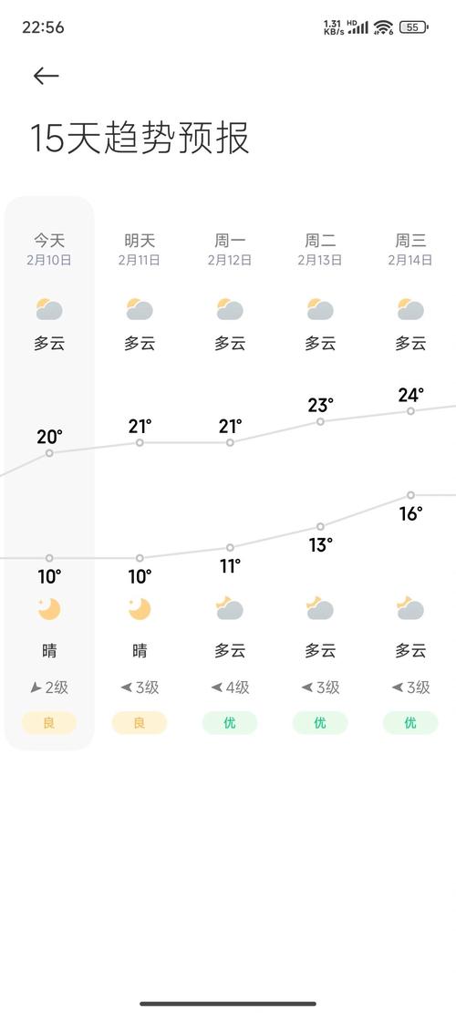 广东省天气预报查询,广东省天气预警-第1张图片 广东省天气预报查询,广东省天气预警-第1张图片