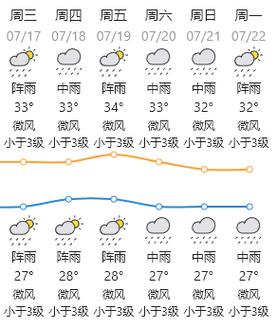 广东省天气预报查询,广东省天气预警-第4张图片 广东省天气预报查询,广东省天气预警-第4张图片
