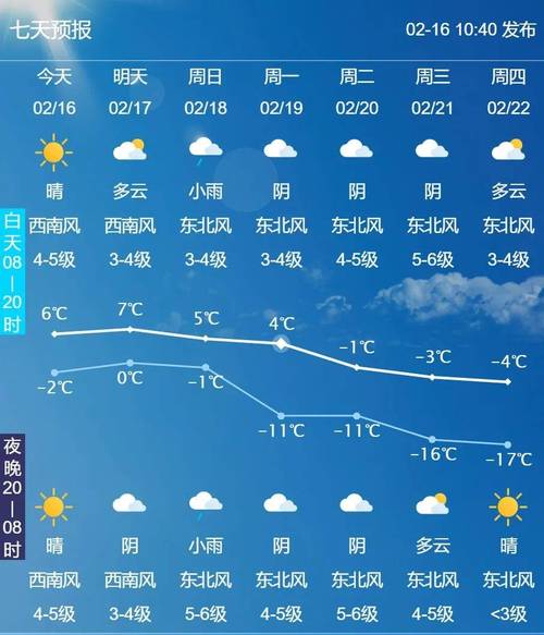 明天大连天气,明天大连天气精确到几点几分下雨-第4张图片 明天大连天气,明天大连天气精确到几点几分下雨-第4张图片