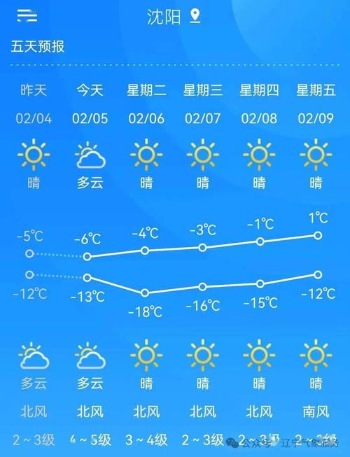 明天大连天气,明天大连天气精确到几点几分下雨-第6张图片 明天大连天气,明天大连天气精确到几点几分下雨-第6张图片