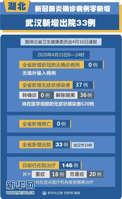 关于“安徽疫情组长”你可能想知道-第6张图片 关于“安徽疫情组长”你可能想知道-第6张图片