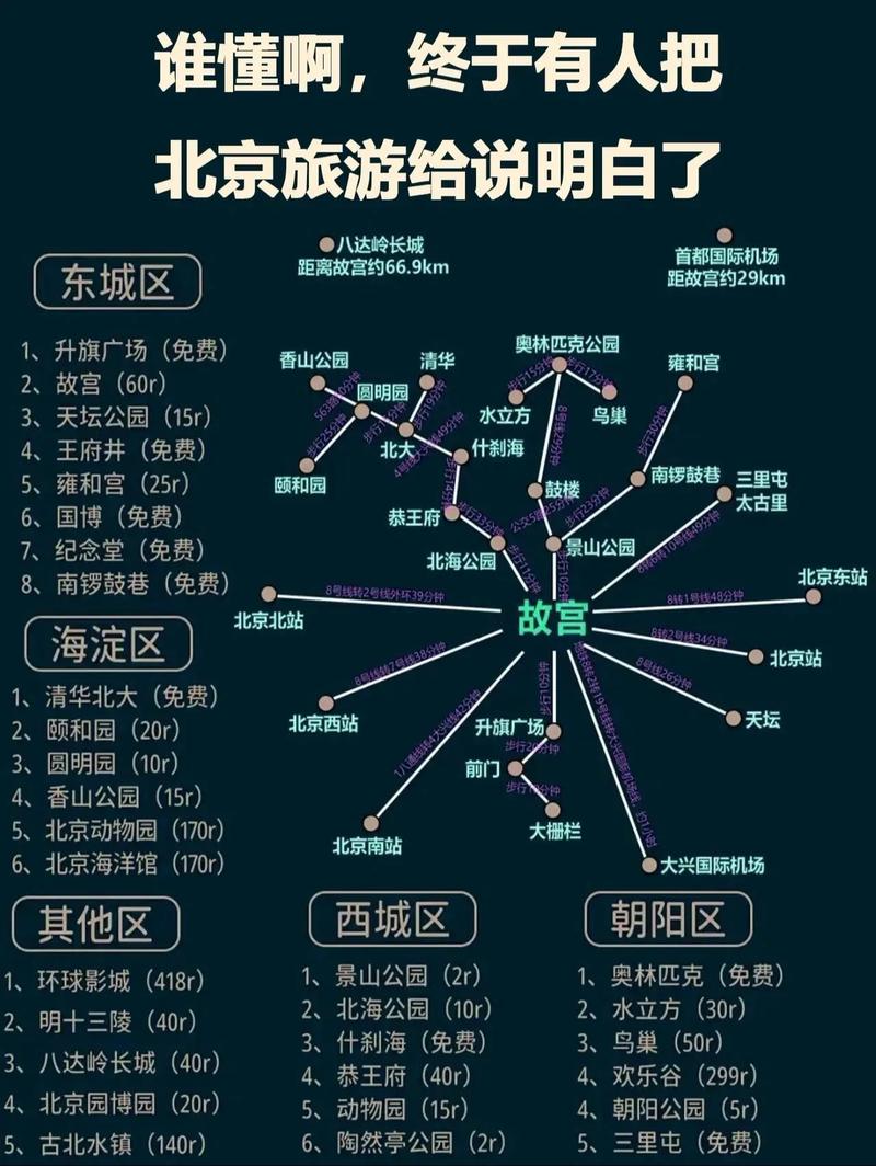 北京疫情政策,北京疫情政策解读-第1张图片 北京疫情政策,北京疫情政策解读-第1张图片