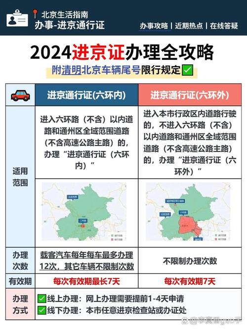北京疫情政策,北京疫情政策解读-第4张图片 北京疫情政策,北京疫情政策解读-第4张图片