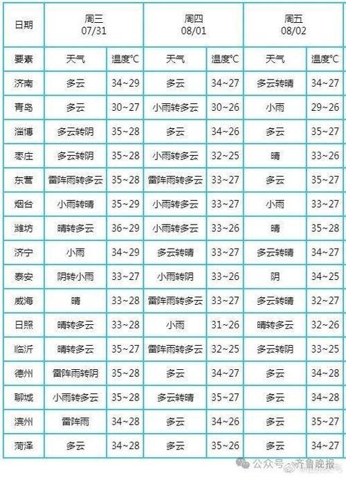 济南天气2345,济南天气预报-第2张图片 济南天气2345,济南天气预报-第2张图片