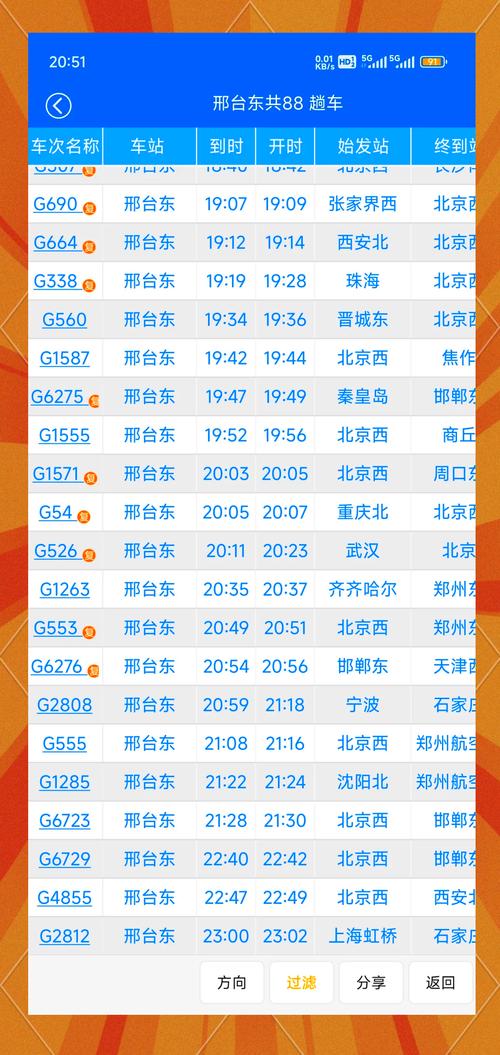 邢台限行/邢台限行外地车吗