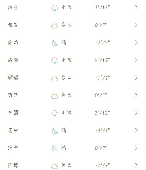 山东潍坊一周天气预报/山东潍坊一周天气预报30天-第7张图片