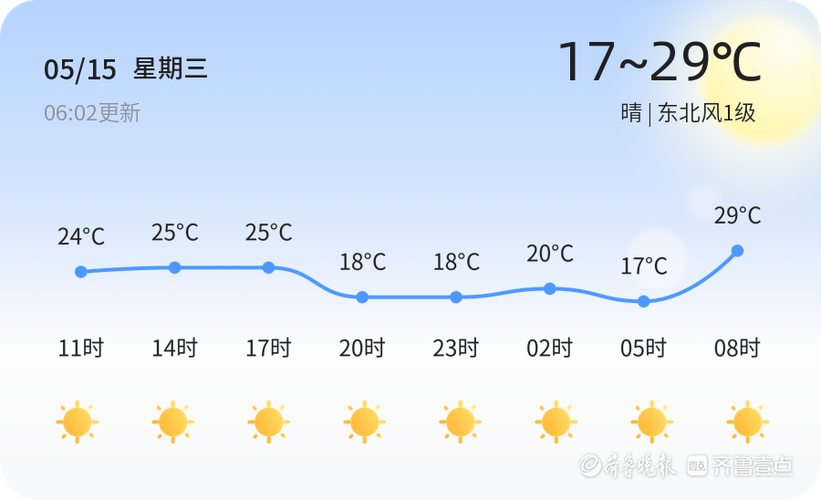 山东潍坊一周天气预报/山东潍坊一周天气预报30天-第10张图片