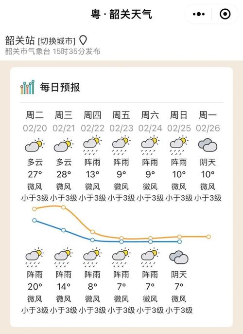 广东天气预报,广东天气预报40天查询最新消息-第4张图片 广东天气预报,广东天气预报40天查询最新消息-第4张图片