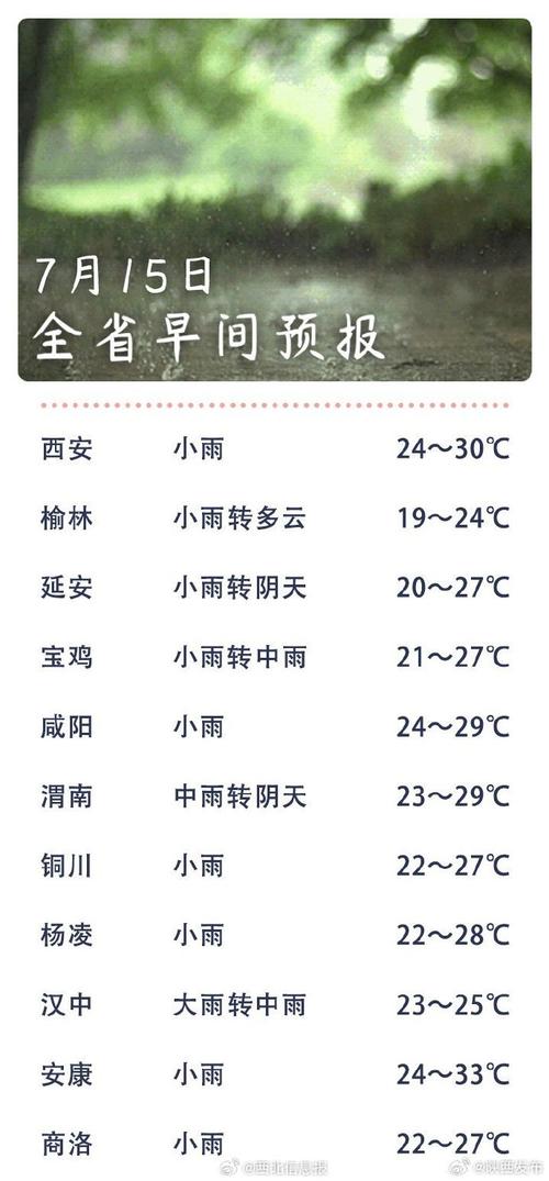 关于“陕西天气预报查询”你可能想知道-第7张图片